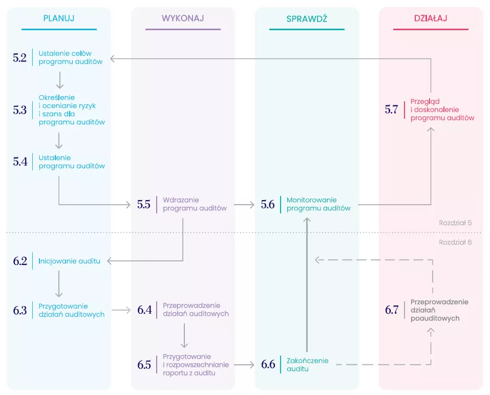 Obraz zawierający tekst, zrzut ekranu, diagram, oprogramowanieOpis wygenerowany automatycznie